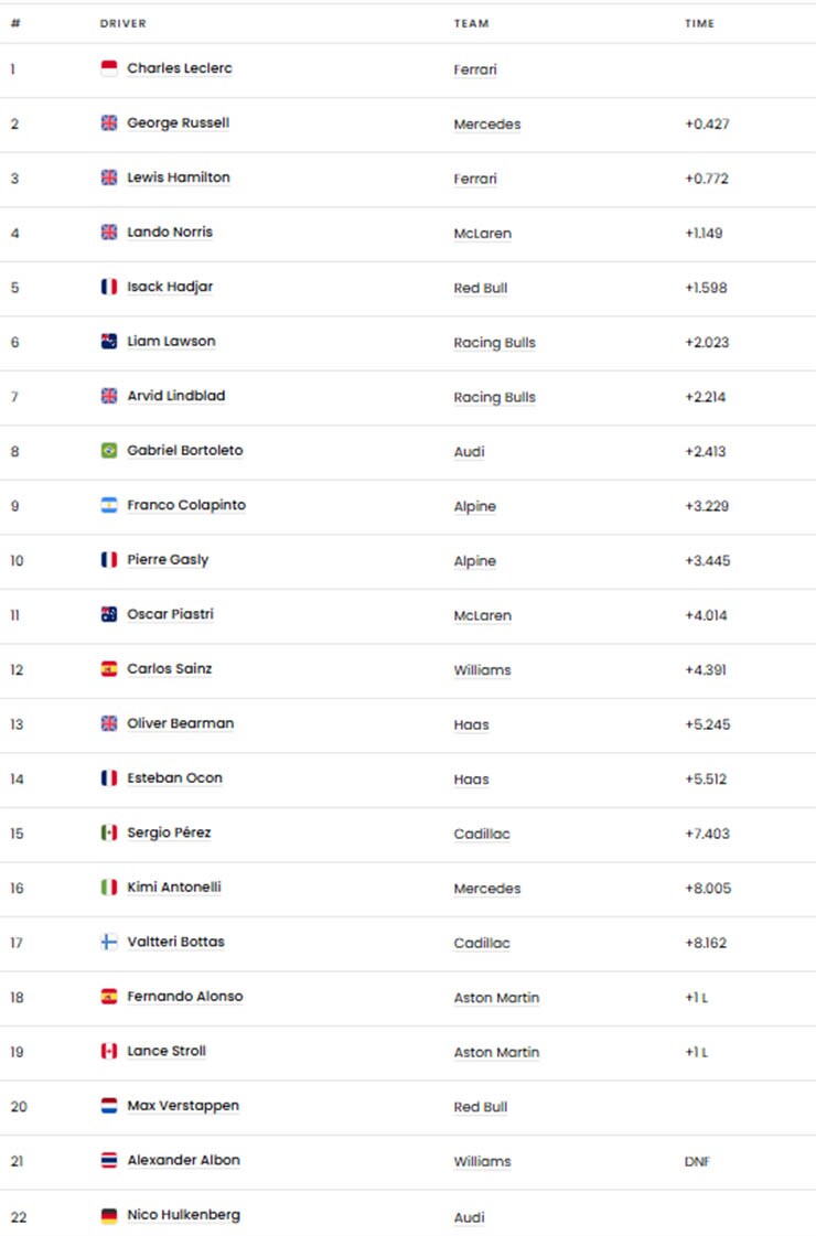 Đua xe F1, British GP: Leclerc thắng kịch tính, Verstappen gặp sự cố - 3