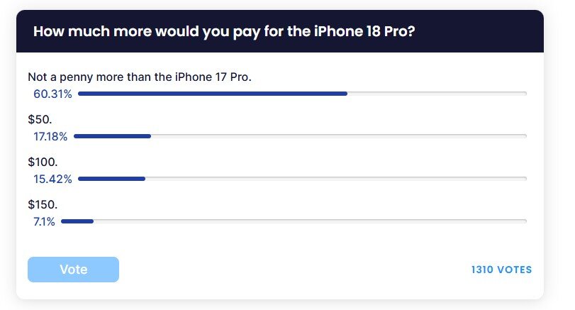 Lý do hàng đầu khiến người dùng chê iPhone 18 Pro - 2