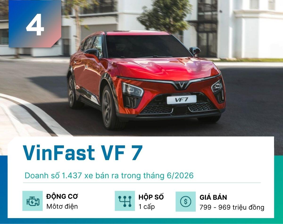 Top 5 xe gầm cao bán nhiều nhất tháng 6/2026 - 4