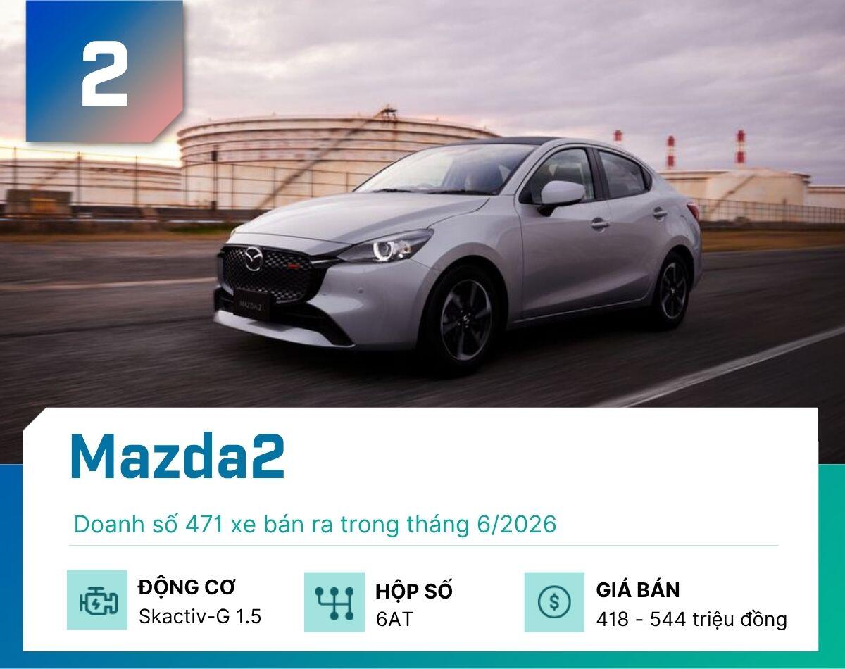 Đây là 5 mẫu sedan khách Việt mua nhiều nhất tháng 6/2026 - 2