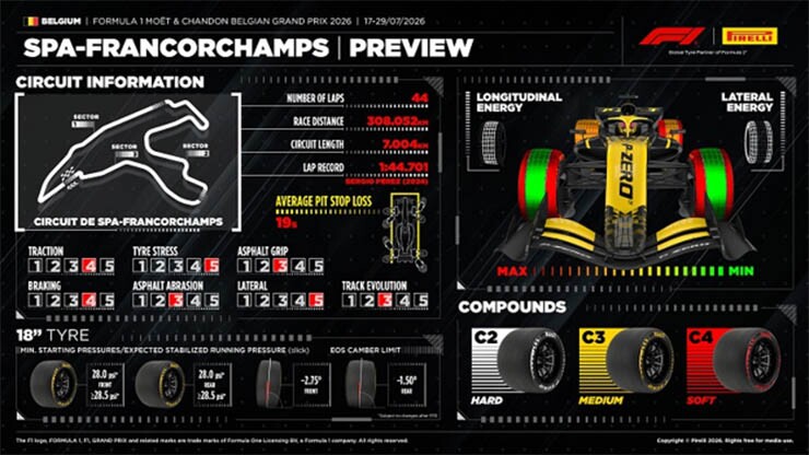 Đua xe F1, Belgian GP: Thế hệ xe 2026 đối mặt với "bài kiểm tra" Spa-Francorchamps - 1