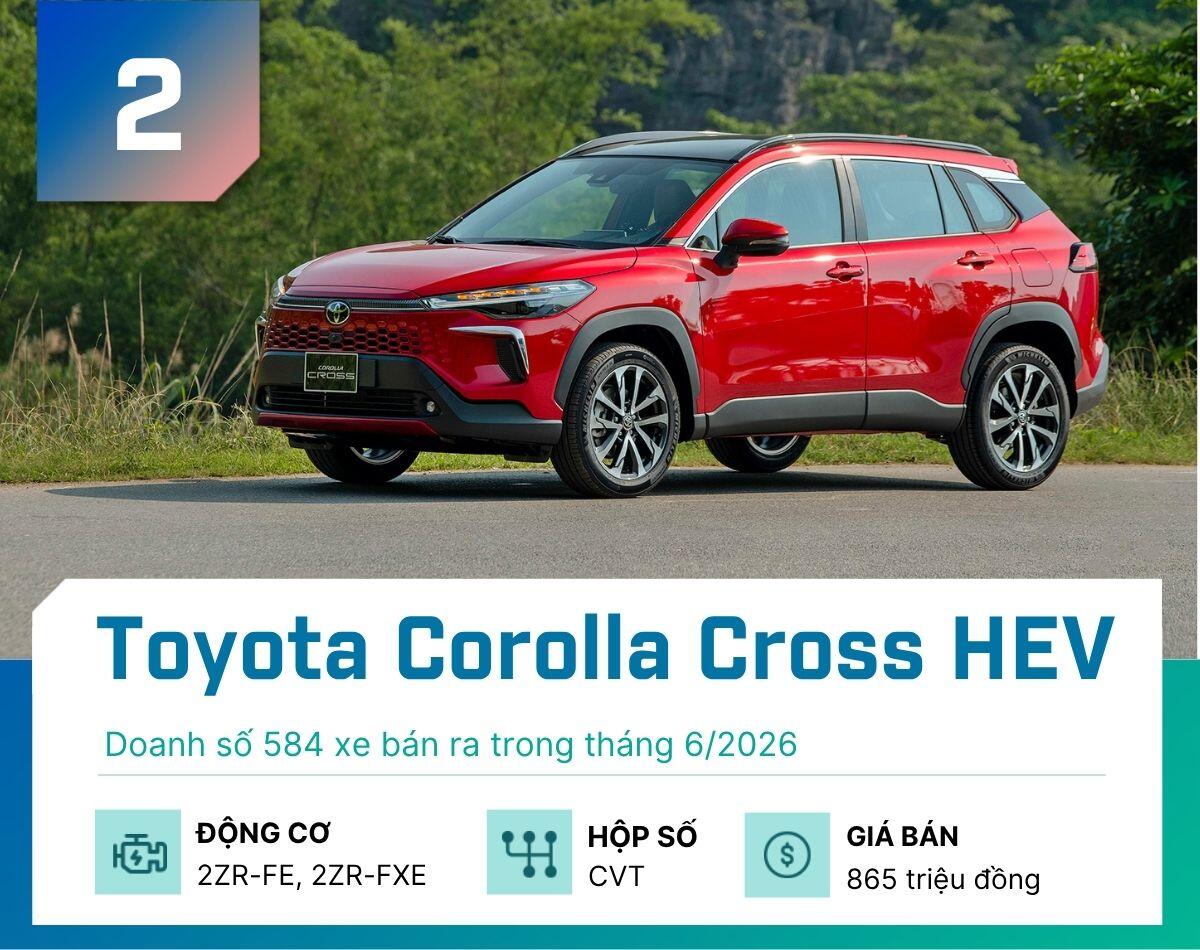 5 mẫu xe hybrid bán nhiều nhất tháng 6/2026 - 2