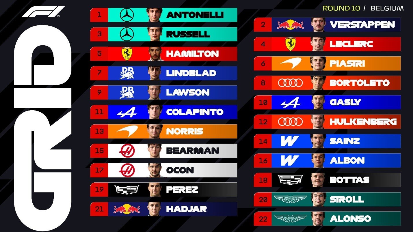 Đua xe F1, Belgian GP: Antonelli đoạt pole đầy nghẹt thở tại Spa - 4