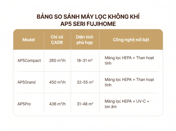 Nhiều người mua máy lọc không khí nhưng chưa hiểu ý nghĩa của CADR - 3