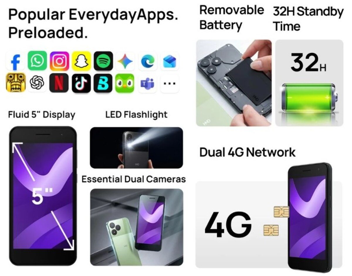 Ra mắt HMD Asha 305 sim kép với giá chỉ từ 1,7 triệu đồng - 2