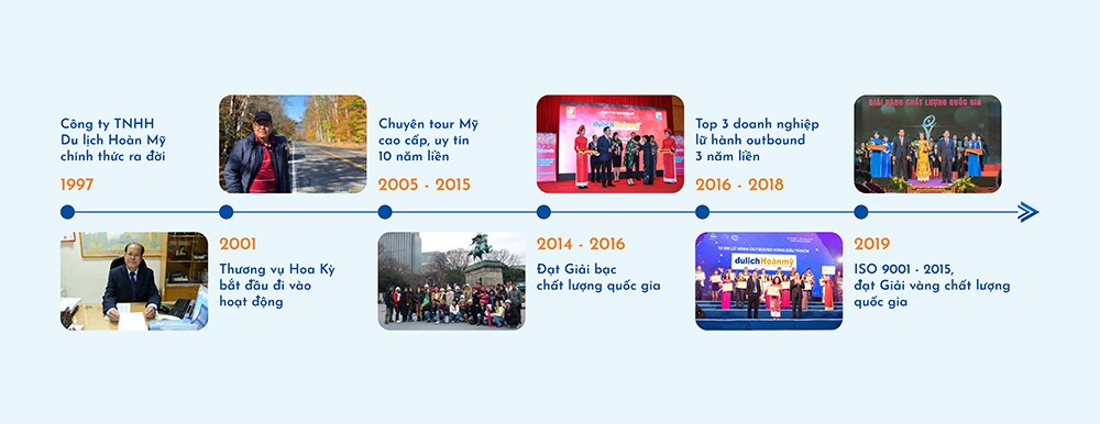 Một thương hiệu du lịch chọn tái định vị sau 30 năm - 2
