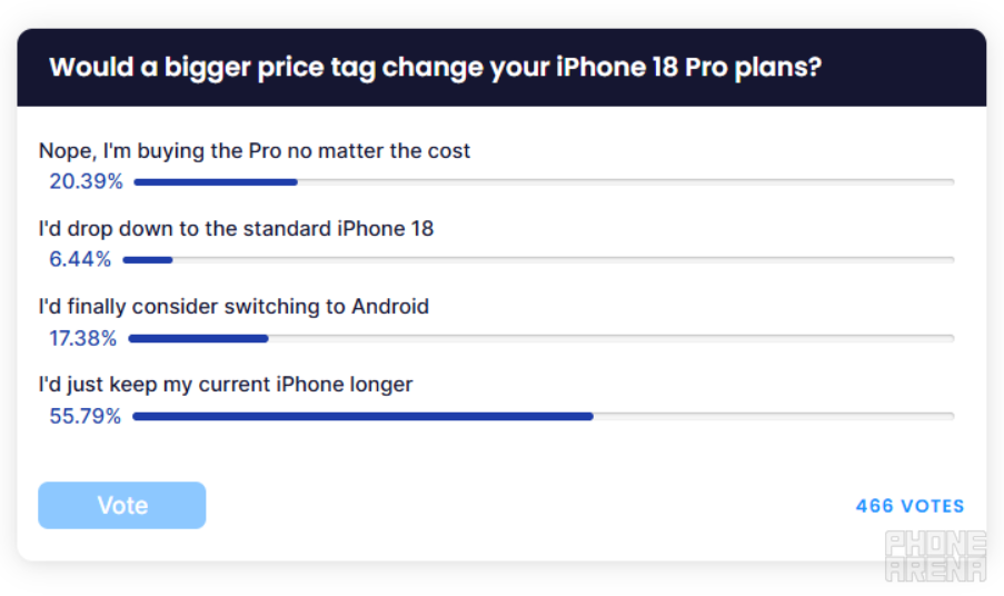 iPhone 18 Pro Max bị iFan chê dù chưa trình làng - 1