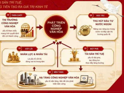 Tin Tức - Dự thảo Luật Phát triển công nghiệp văn hóa: Tạo hành lang pháp lý cho một lĩnh vực giàu tiềm năng