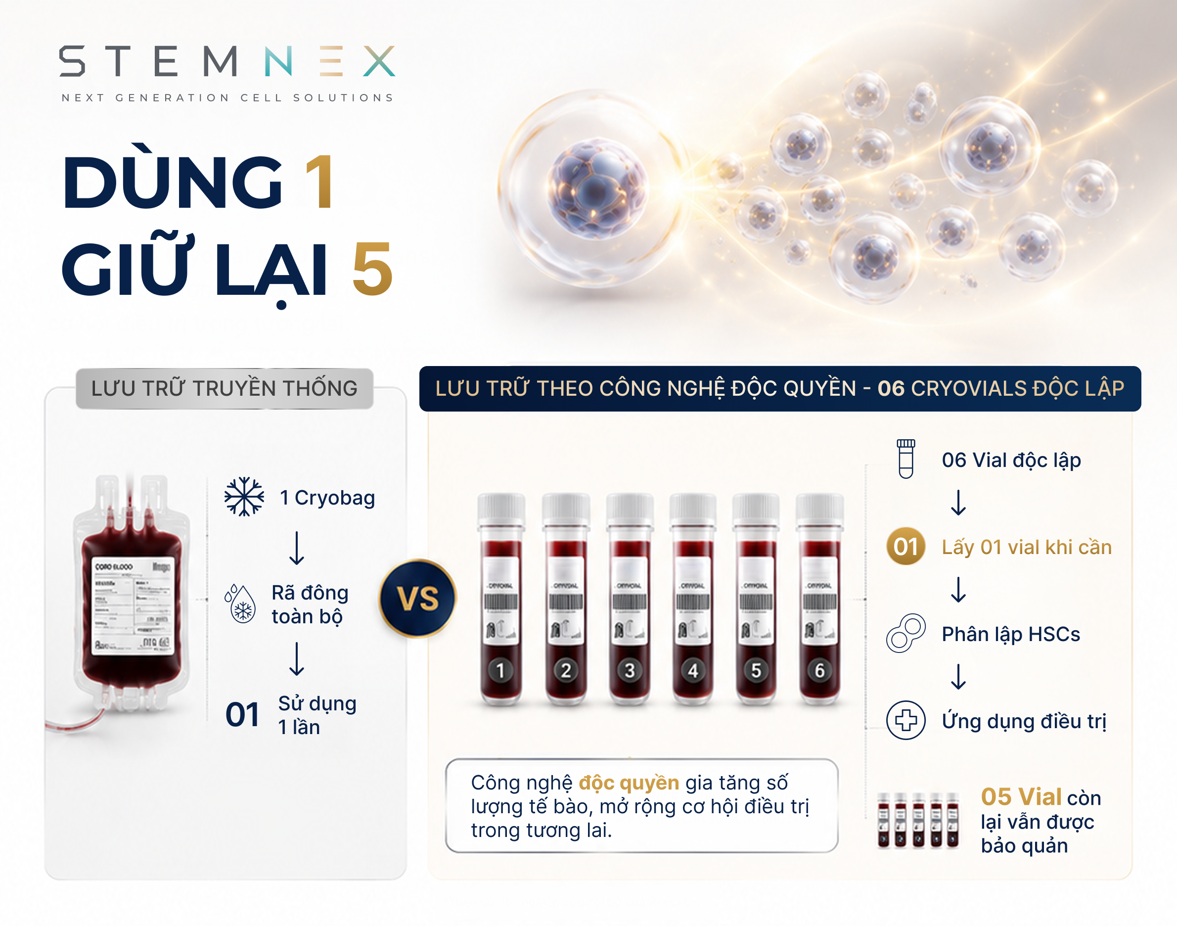 StemNex Asia tiếp nhận công nghệ lưu trữ tế bào gốc đạt chuẩn quốc tế GMP và GLP - 4