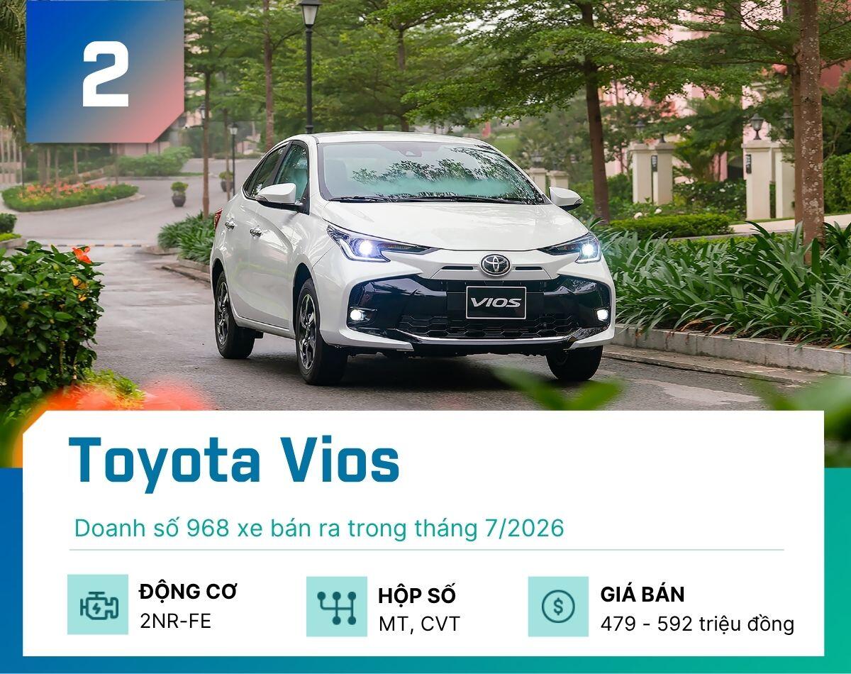 5 mẫu sedan bán chạy nhất tháng 7/2026 - 2