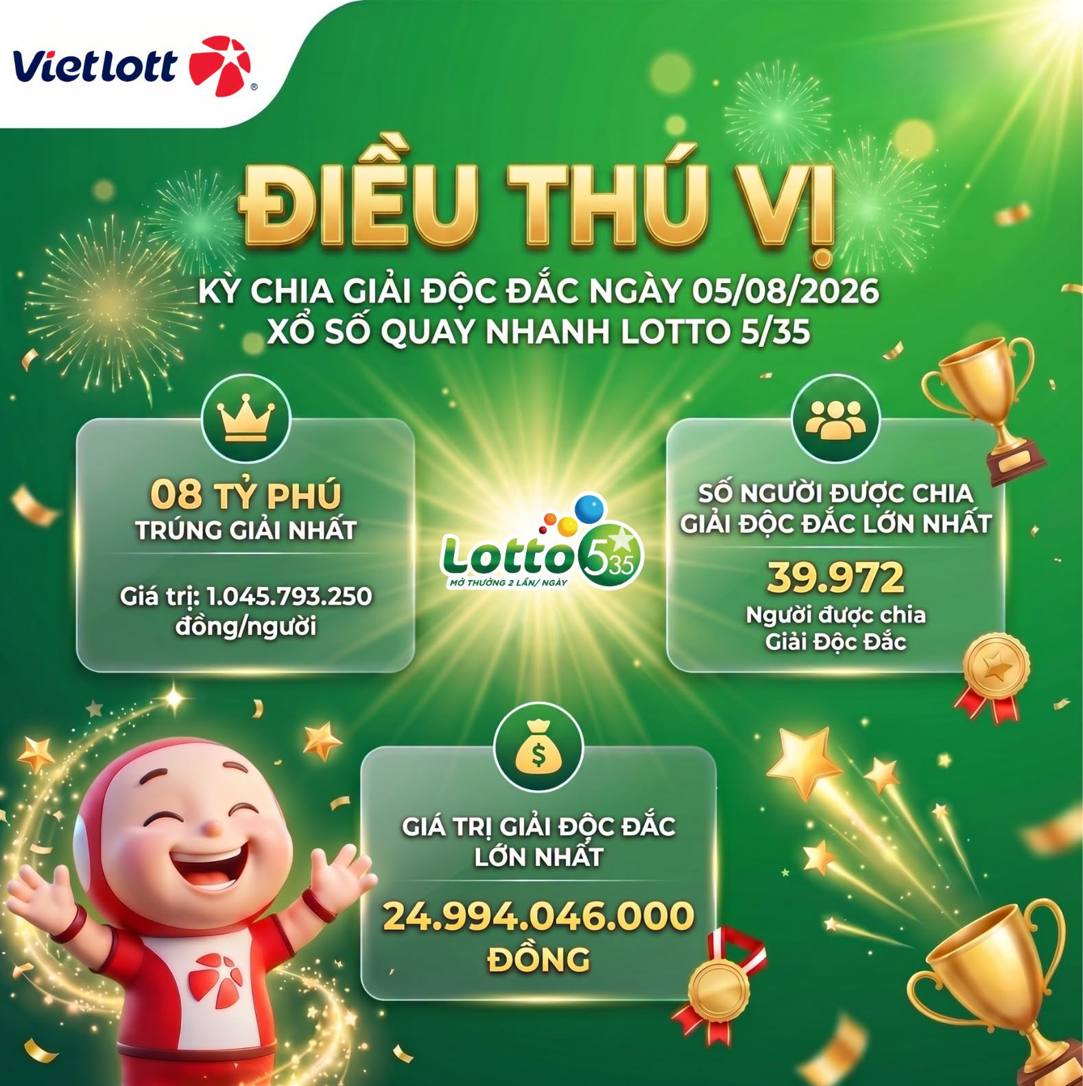Điểm bán vé số Vietlott đông vui, nhộn nhịp nhờ Lotto 5/35 - 3
