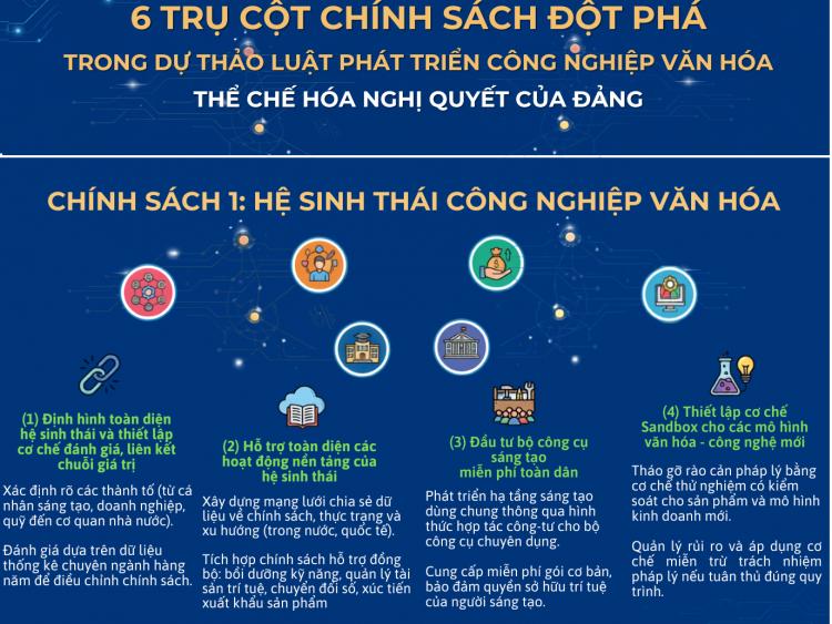  6 trụ cột chính sách đột phá trong Dự thảo Luật Phát triển công nghiệp văn hóa