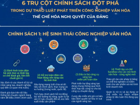  6 trụ cột chính sách đột phá trong Dự thảo Luật Phát triển công nghiệp văn hóa