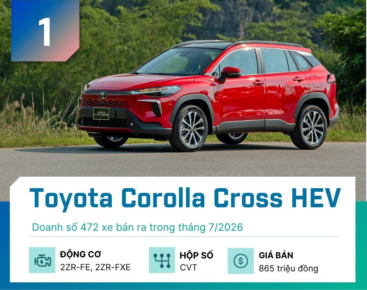 5 mẫu hybrid bán chạy nhất tại Việt Nam tháng 7/2026 - 1