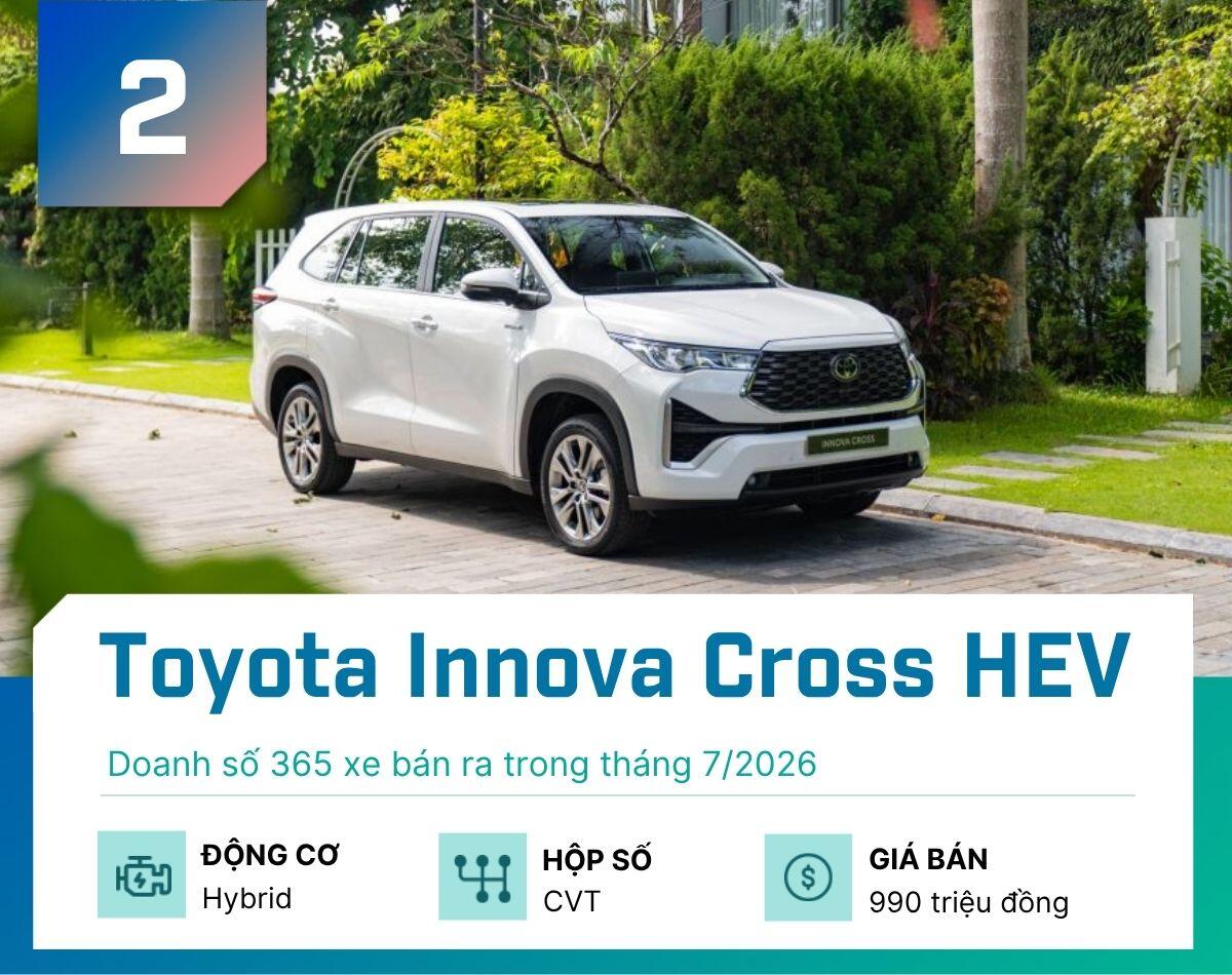 5 mẫu hybrid bán chạy nhất tại Việt Nam tháng 7/2026 - 2