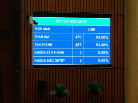 Quốc hội thông qua Luật sửa đổi, bổ sung một số điều của Luật Kiến trúc