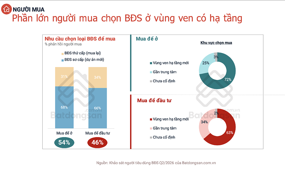 “Gần thì đắt, xa lại bất tiện”: Bài toán chọn nhà của người trẻ - 2