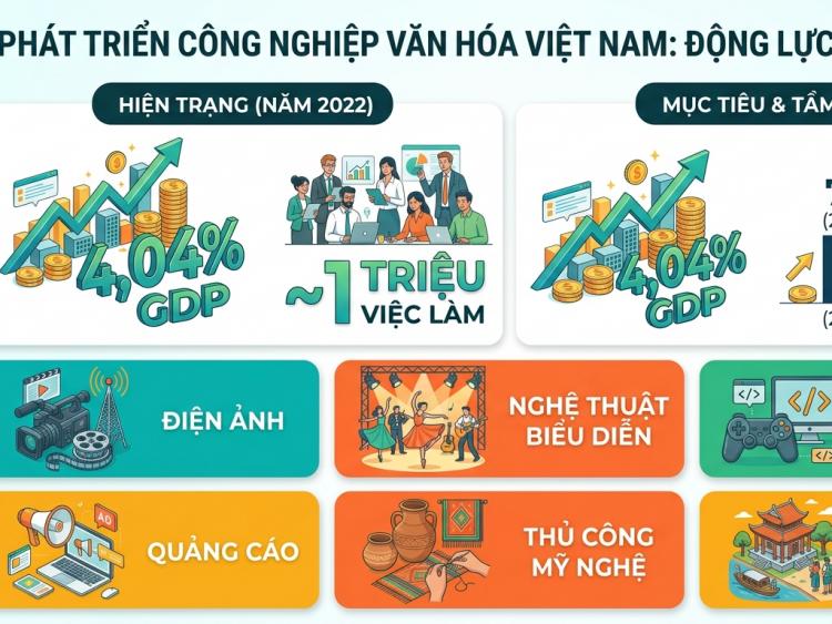 81 năm xây dựng và phát triển ngành Văn hóa: Tiếp biến để phát triển công nghiệp văn hóa