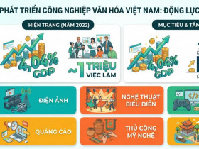 81 năm xây dựng và phát triển ngành Văn hóa: Tiếp biến để phát triển công nghiệp văn hóa