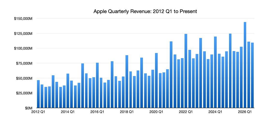 Cả Tim Cook và John Ternus đều là những người phù hợp nhất cho vị trí CEO Apple - 2