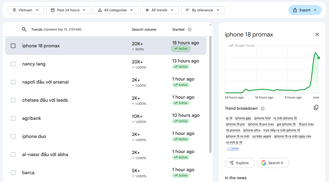 iPhone 18 Pro Max và iPhone Duo "đốt cháy" bảng xếp hạng Google Trends Việt Nam - 1