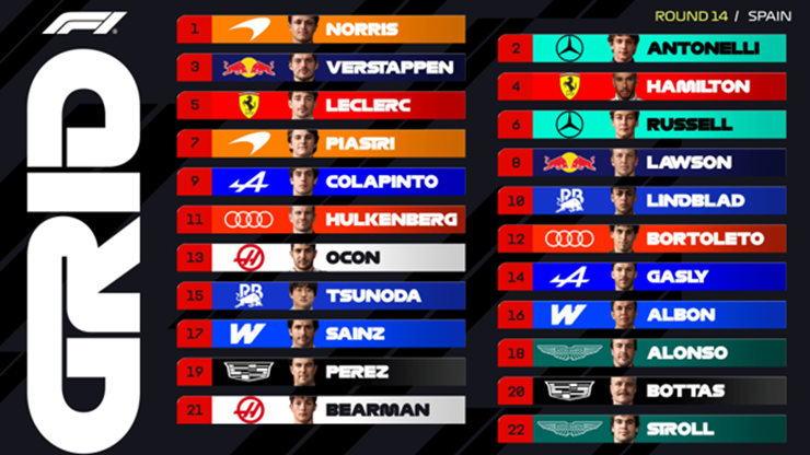Đua xe F1, Spanish GP: Nhà đương kim vô địch đoạt pole đầu tiên tại Madring - 4