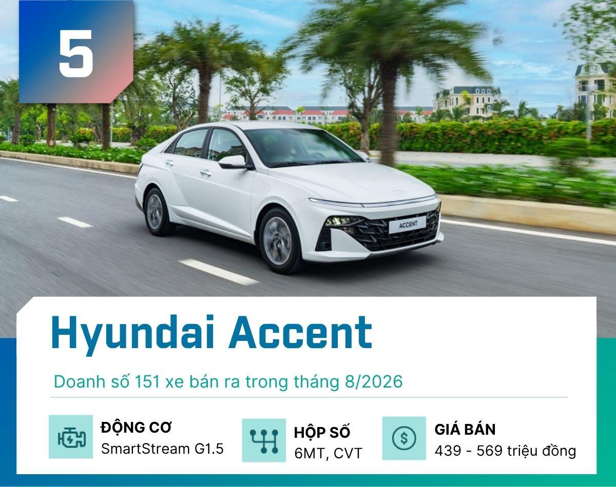5 mẫu sedan bán nhiều nhất tháng 8/2026, Vios dẫn đầu, Mazda2 gây bất ngờ - 5