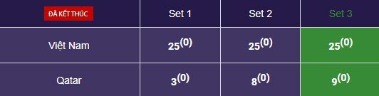 Kết quả bóng chuyền ĐT nữ Việt Nam - Qatar: Thắng dễ sau 49 phút (ASIAD) - 3