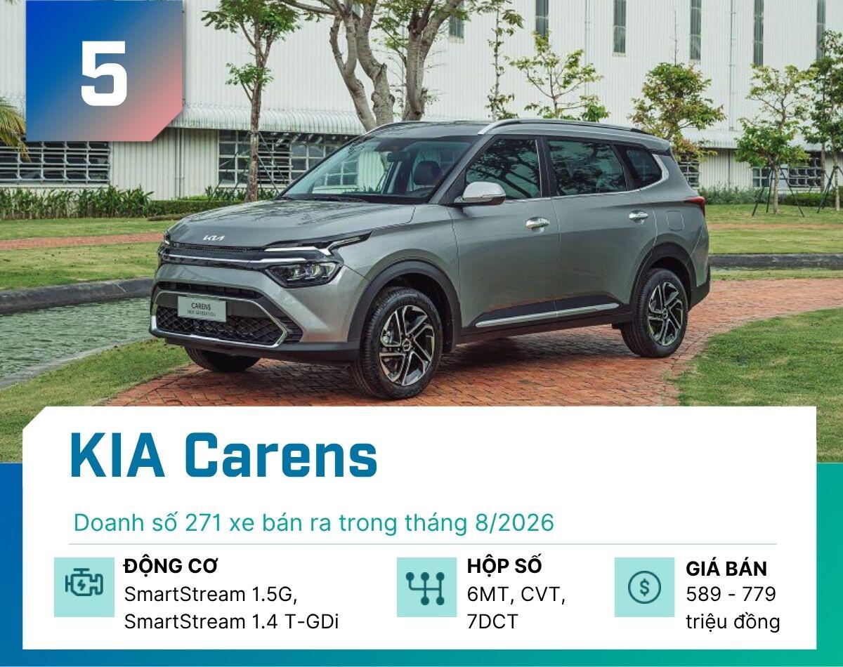 Đây là 5 mẫu MPV bán chạy nhất tại Việt Nam tháng 8/2026 - 5