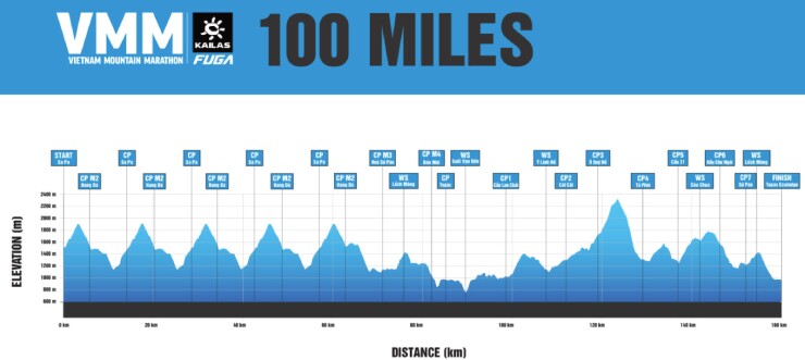 Hàng ngàn VĐV "tuột dây, trượt bùn" xuyên đêm ở marathon khắc nghiệt nhất Việt Nam - 8