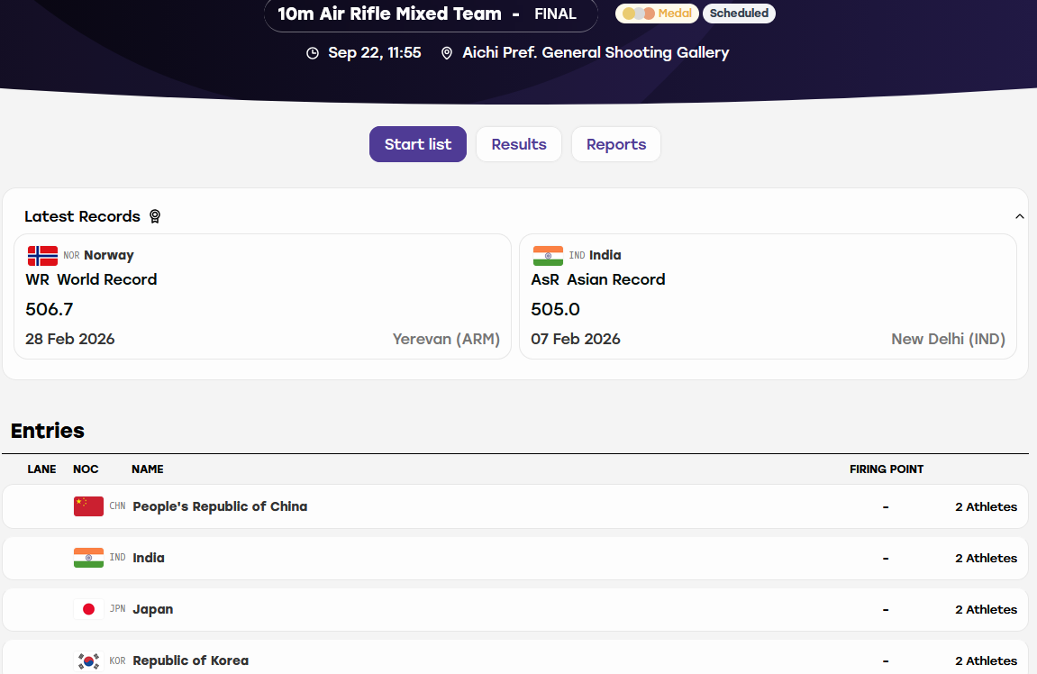 Cú sốc ASIAD: Hot girl bắn súng Việt Nam Thanh Thảo mất vé chung kết vì lỗi trang phục? - 3