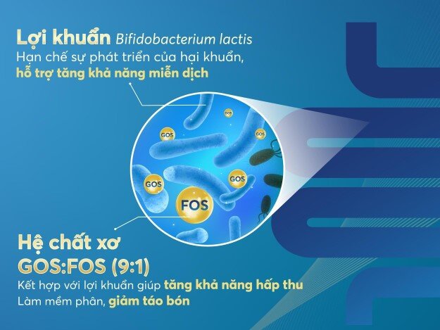 Không chỉ cân nặng, trẻ phát triển toàn diện cần ba nền tảng - 2