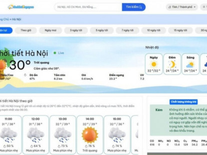 Thông tin doanh nghiệp - Thoitiet7ngay – Theo dõi dự báo thời tiết thuận tiện hơn mỗi ngày
