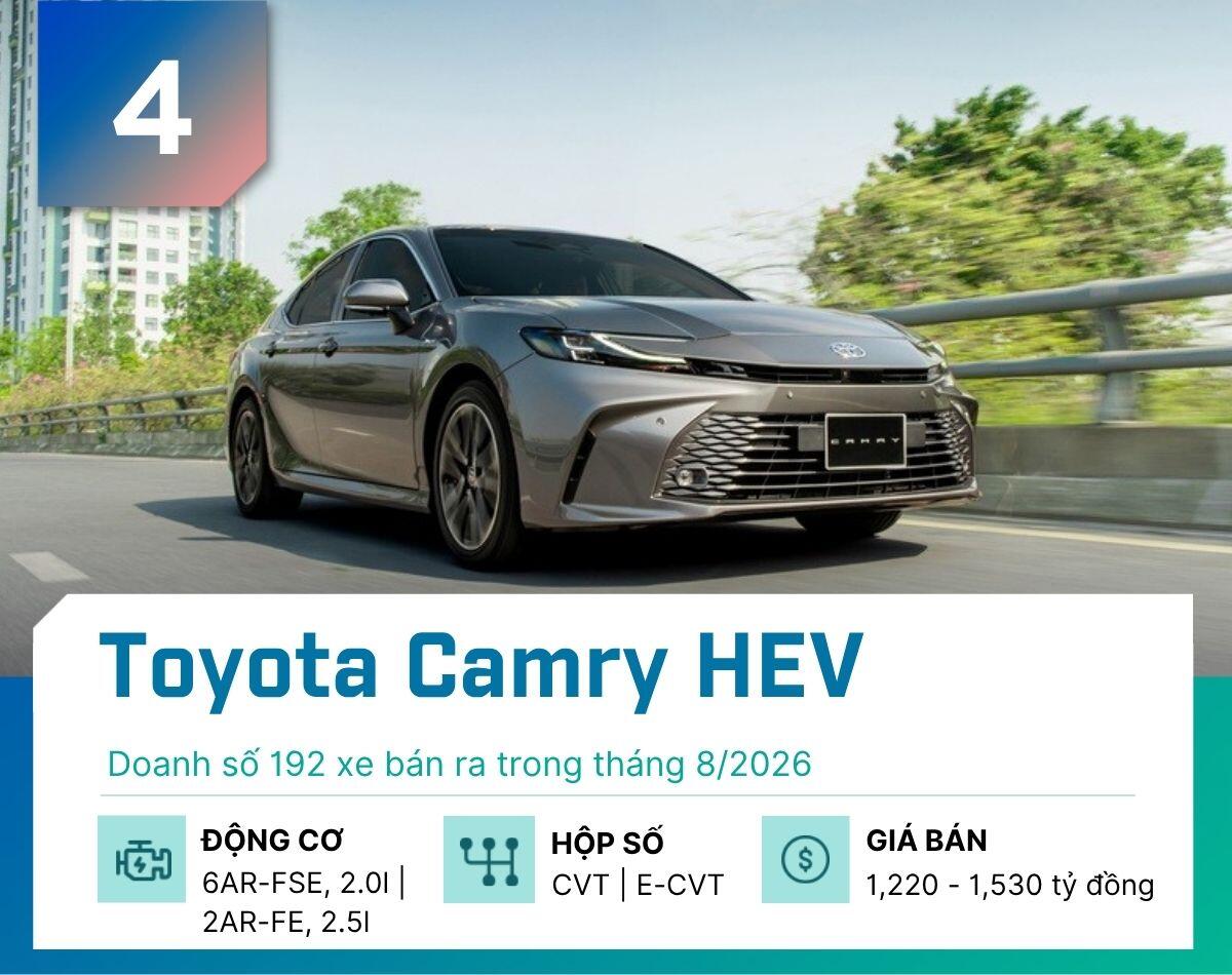 5 mẫu xe hybrid bán chạy nhất tại Việt Nam tháng 8/2026 - 4