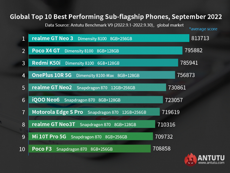 Những smartphone Android cao cấp và cận cao cấp mạnh nhất thế giới - 2