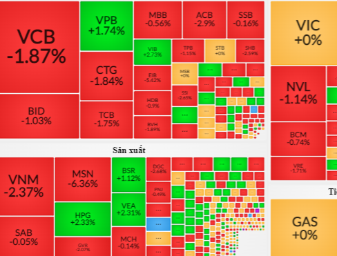 Cổ phiếu lao dốc 50-70% giá trị, loạt lãnh đạo doanh nghiệp tung tiền mua vào - 1