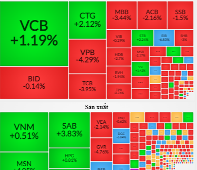 Vn-Index về mức thấp nhất kể từ năm 2012: Cơ hội của nhà đầu tư dài hạn? - 1