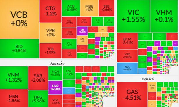 Giữ vững đà tăng, gần 100 triệu cổ phiếu được khớp lệnh, "vua thép" đang trở lại? - 1