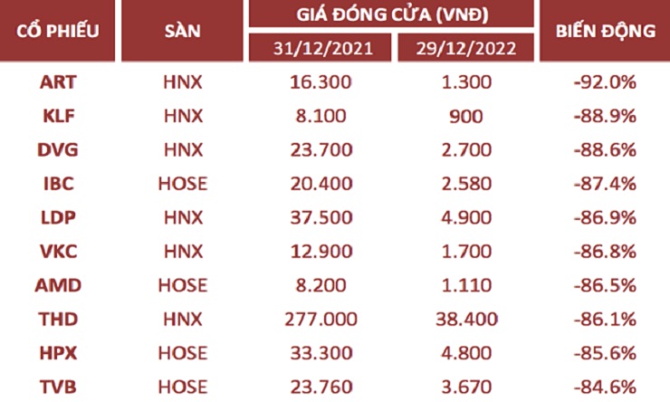 "Mất Tết" vì chứng khoán lao dốc - 1