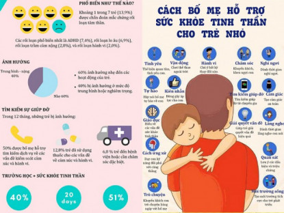 Gia đình - Infographic: Sức khỏe tinh thần quyết định tương lai trẻ, 15 cách bố mẹ giúp con không stress, lo âu chuyện trường lớp, cuộc sống