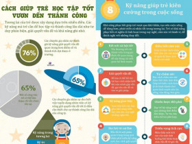 Infographic: Loạt kỹ năng giúp trẻ tiểu học học giỏi, dễ dàng thành công trong tương lai