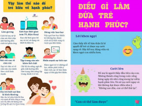 Infographic: 4 điều đơn giản giúp đứa trẻ lớn lên hạnh phúc, biết yêu thương bố mẹ