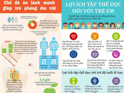 Gia đình - Infographic: Mẹo hay tập cho trẻ thói quen ăn uống tốt, tăng sức đề kháng phòng ốm vặt