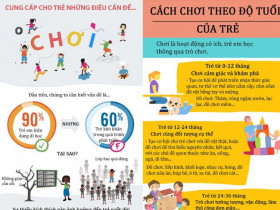 Infographic: Hướng dẫn các trò chơi cho trẻ theo độ tuổi, tập trung vào 5 năm đầu nhưng hưởng lợi cả đời