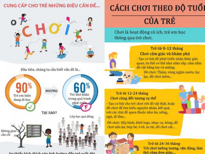 Gia đình - Infographic: Hướng dẫn các trò chơi cho trẻ theo độ tuổi, tập trung vào 5 năm đầu nhưng hưởng lợi cả đời