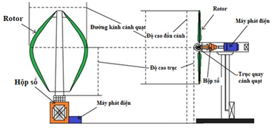 Một mảnh ghép còn thiếu cho năng lượng xanh ở Việt Nam - 5