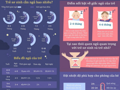 Gia đình - Infographic: Nắm được chu kỳ ngủ - thức của trẻ sơ sinh, con khỏe mẹ chăm nhàn