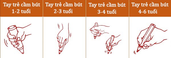 Trẻ 4 đến 6 là &#34;tuổi vàng&#34; dạy cầm bút đúng cách, có 2 cách đơn giản nhưng hiệu quả cao - 3