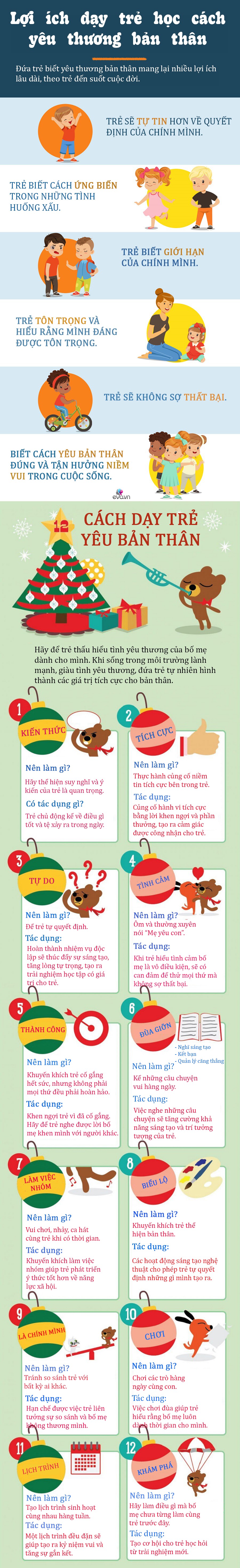 Infographic: Đứa trẻ biết yêu thương bản thân sẽ được lợi suốt đời, 12 cách dạy trẻ biết trân trọng chính mình - 1