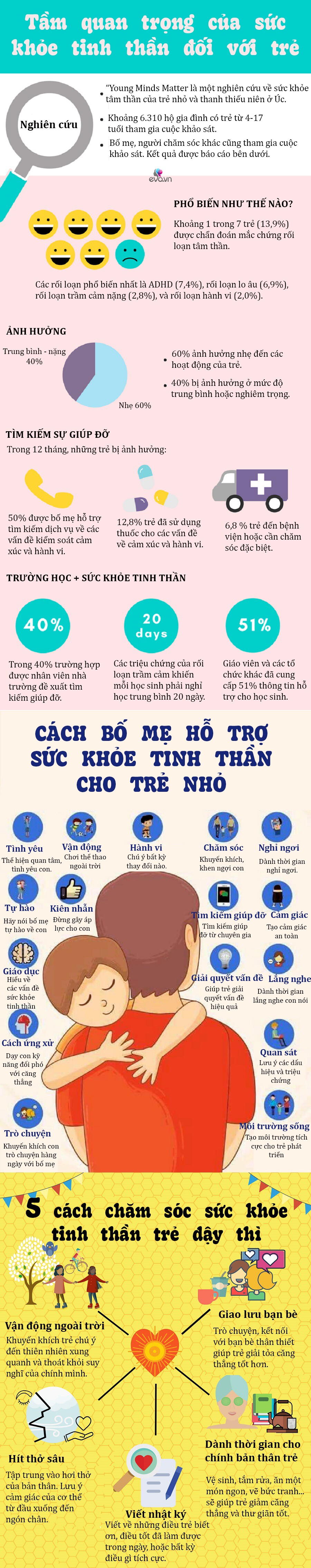 Infographic: Sức khỏe tinh thần quyết định tương lai trẻ, 15 cách bố mẹ giúp con không stress, lo âu chuyện trường lớp, cuộc sống - 1